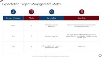 Expectation Project Management Matrix Project Management Professional Tools