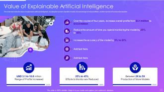 Explainable ai it powerpoint presentation slides