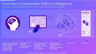 Explainable ai it powerpoint presentation slides