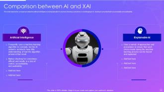 Explainable ai it powerpoint presentation slides