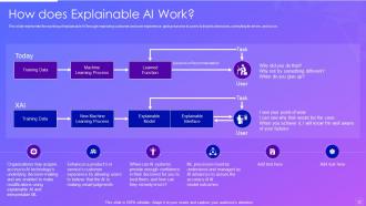 Explainable ai it powerpoint presentation slides