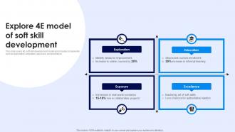 Explore 4e Model Of Soft Skill Development