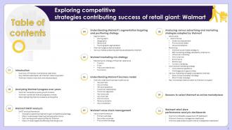 Exploring Competitive Strategies Contributing Success Of Retail Giant Walmart Strategy CD Ideas Impactful