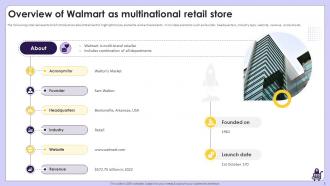 Exploring Competitive Strategies Contributing Success Of Retail Giant Walmart Strategy CD Images Impactful