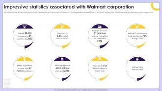 Exploring Competitive Strategies Contributing Success Of Retail Giant Walmart Strategy CD Best Impactful