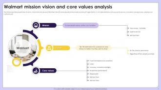 Exploring Competitive Strategies Contributing Success Of Retail Giant Walmart Strategy CD Good Impactful