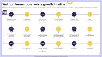 Exploring Competitive Strategies Contributing Success Of Retail Giant Walmart Strategy CD Content Ready Impactful