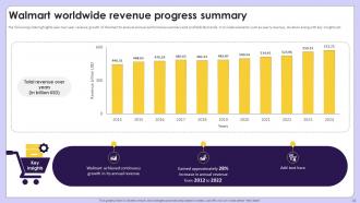 Exploring Competitive Strategies Contributing Success Of Retail Giant Walmart Strategy CD Editable Impactful