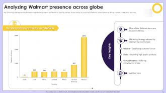 Exploring Competitive Strategies Contributing Success Of Retail Giant Walmart Strategy CD Downloadable Impactful