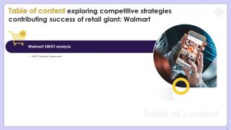 Exploring Competitive Strategies Contributing Success Of Retail Giant Walmart Strategy CD Customizable Impactful