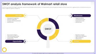 Exploring Competitive Strategies Contributing Success Of Retail Giant Walmart Strategy CD Compatible Impactful