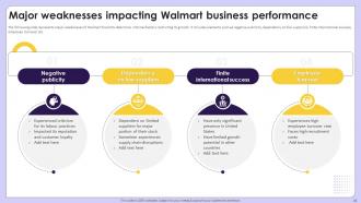 Exploring Competitive Strategies Contributing Success Of Retail Giant Walmart Strategy CD Professional Impactful