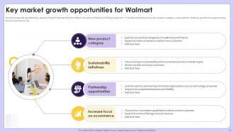 Exploring Competitive Strategies Contributing Success Of Retail Giant Walmart Strategy CD Colorful Impactful