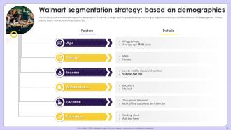 Exploring Competitive Strategies Contributing Success Of Retail Giant Walmart Strategy CD Visual Impactful