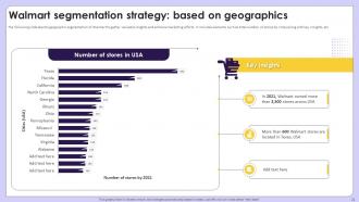 Exploring Competitive Strategies Contributing Success Of Retail Giant Walmart Strategy CD Appealing Impactful