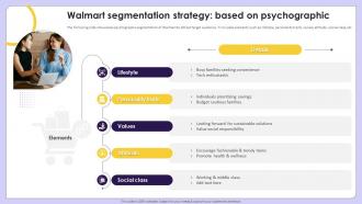 Exploring Competitive Strategies Contributing Success Of Retail Giant Walmart Strategy CD Analytical Impactful