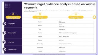 Exploring Competitive Strategies Contributing Success Of Retail Giant Walmart Strategy CD Multipurpose Impactful