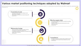 Exploring Competitive Strategies Contributing Success Of Retail Giant Walmart Strategy CD Attractive Impactful