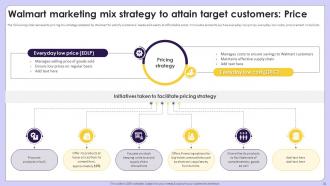 Exploring Competitive Strategies Contributing Success Of Retail Giant Walmart Strategy CD Pre-designed Impactful