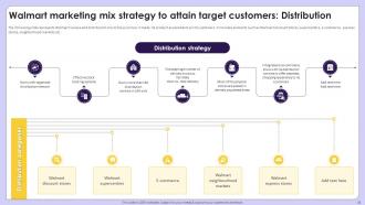 Exploring Competitive Strategies Contributing Success Of Retail Giant Walmart Strategy CD Template Downloadable