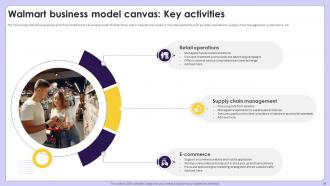 Exploring Competitive Strategies Contributing Success Of Retail Giant Walmart Strategy CD Best Downloadable