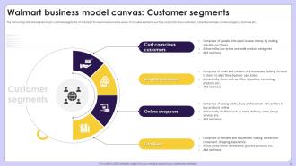 Exploring Competitive Strategies Contributing Success Of Retail Giant Walmart Strategy CD Content Ready Downloadable