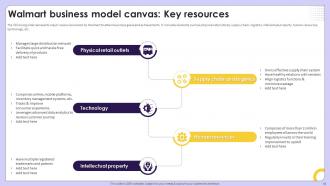 Exploring Competitive Strategies Contributing Success Of Retail Giant Walmart Strategy CD Editable Downloadable