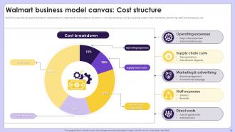 Exploring Competitive Strategies Contributing Success Of Retail Giant Walmart Strategy CD Customizable Downloadable