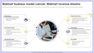 Exploring Competitive Strategies Contributing Success Of Retail Giant Walmart Strategy CD Compatible Downloadable