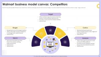 Exploring Competitive Strategies Contributing Success Of Retail Giant Walmart Strategy CD Researched Downloadable