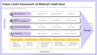 Exploring Competitive Strategies Contributing Success Of Retail Giant Walmart Strategy CD Professional Downloadable