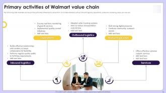 Exploring Competitive Strategies Contributing Success Of Retail Giant Walmart Strategy CD Impressive Downloadable