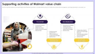 Exploring Competitive Strategies Contributing Success Of Retail Giant Walmart Strategy CD Interactive Downloadable