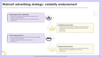 Exploring Competitive Strategies Contributing Success Of Retail Giant Walmart Strategy CD Analytical Downloadable