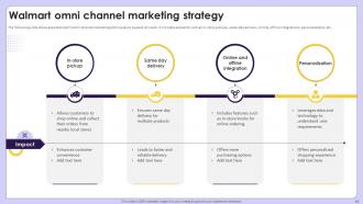 Exploring Competitive Strategies Contributing Success Of Retail Giant Walmart Strategy CD Engaging Downloadable