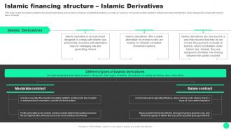 F1639 Guide To Islamic Finance Islamic Financing Structure Islamic Derivatives Fin SS V