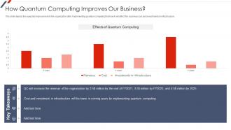 F49 Quantum Mechanics How Quantum Computing Improves Our Business