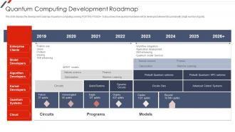 F60 Quantum Mechanics Quantum Computing Development Roadmap