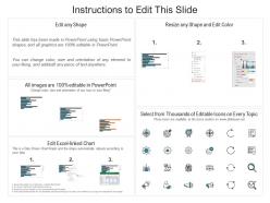 Facebook monitoring dashboard with kpi metrics digital marketing through facebook ppt rules