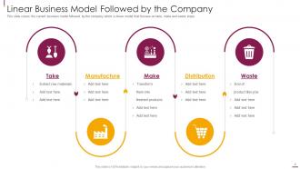 Facilitate multi sided platform msps powerpoint presentation slides