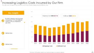 Facilitate multi sided platform msps powerpoint presentation slides