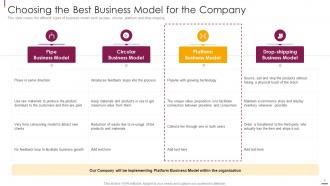 Facilitate multi sided platform msps powerpoint presentation slides