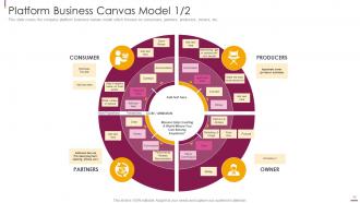 Facilitate multi sided platform msps powerpoint presentation slides