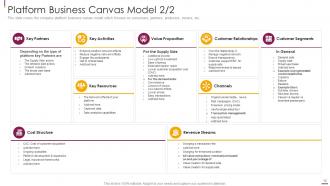 Facilitate multi sided platform msps powerpoint presentation slides