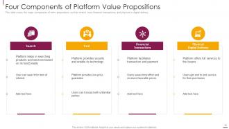 Facilitate multi sided platform msps powerpoint presentation slides