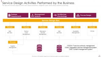 Facilitate multi sided platform msps powerpoint presentation slides