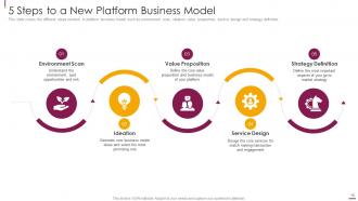 Facilitate multi sided platform msps powerpoint presentation slides