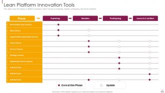 Facilitate multi sided platform msps powerpoint presentation slides