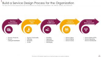 Facilitate multi sided platform msps powerpoint presentation slides