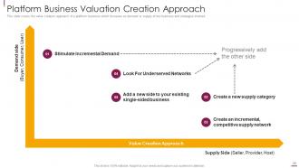 Facilitate multi sided platform msps powerpoint presentation slides